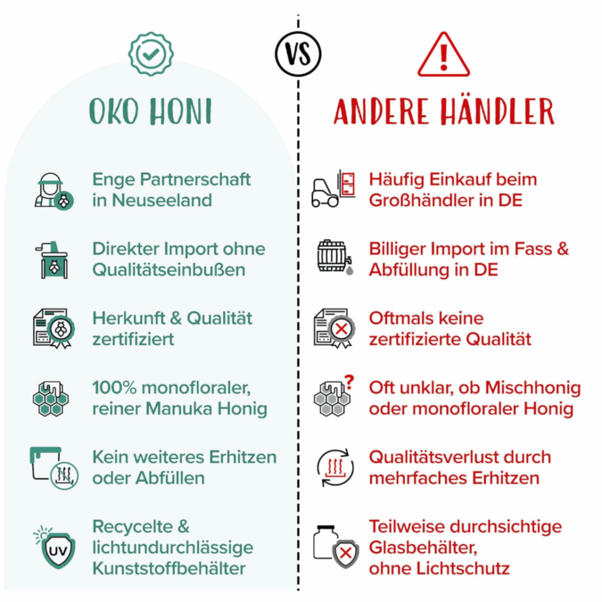 100% Neuseeländischer Manuka-Honig MGO 510+