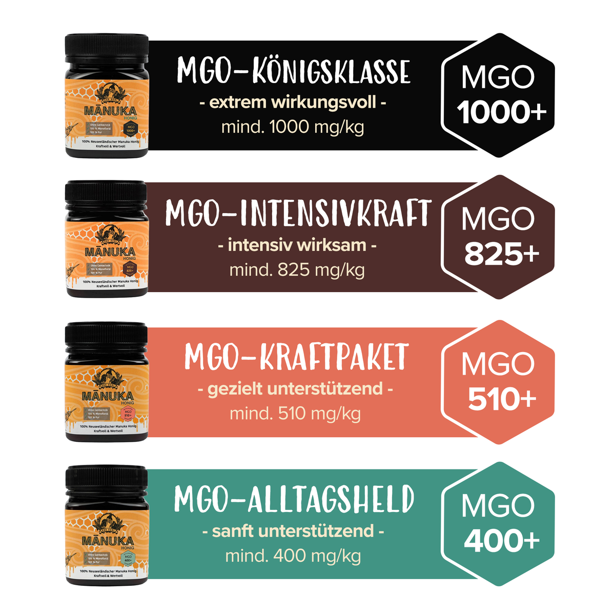 100% Neuseeländischer Manuka-Honig MGO 510+