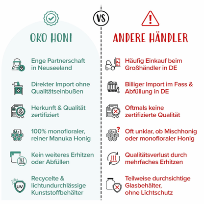 100% Neuseeländischer Manuka-Honig MGO 510+